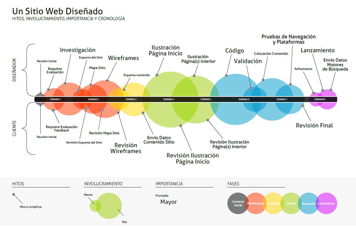 Proyecto web - sinerdata