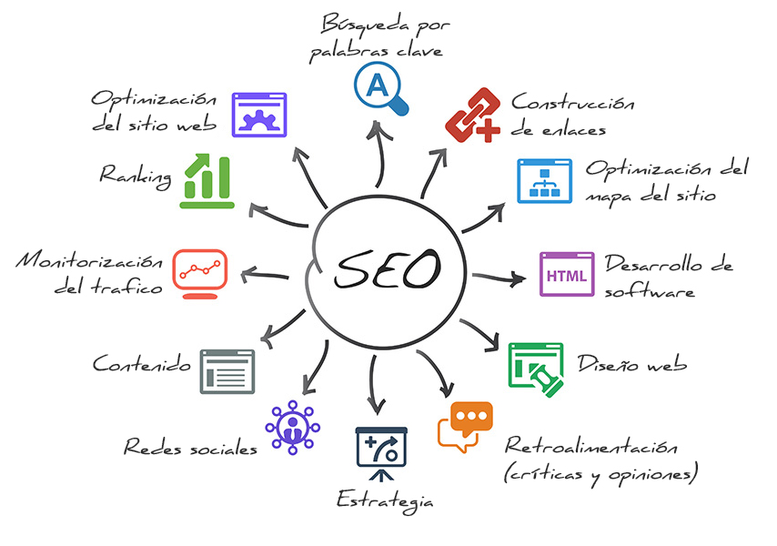 Proyecto web - sinerdata